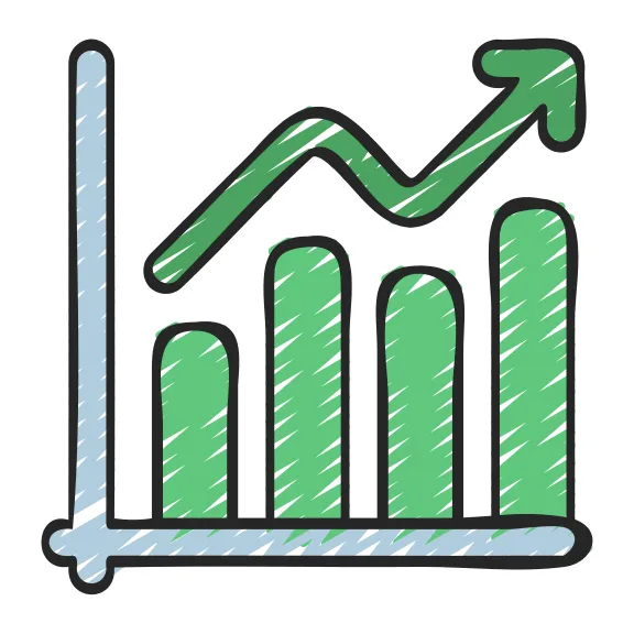 5-facher Return on Investment